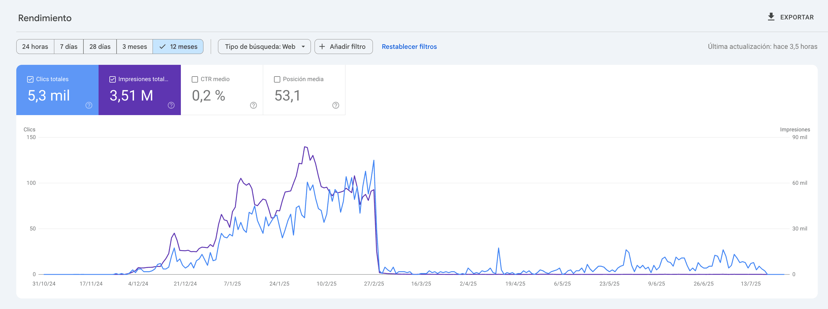 Google Penalty After Publishing AI Pages