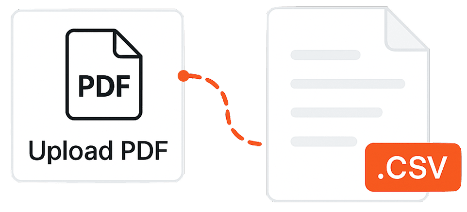 Processo de conversão de PDF para CSV