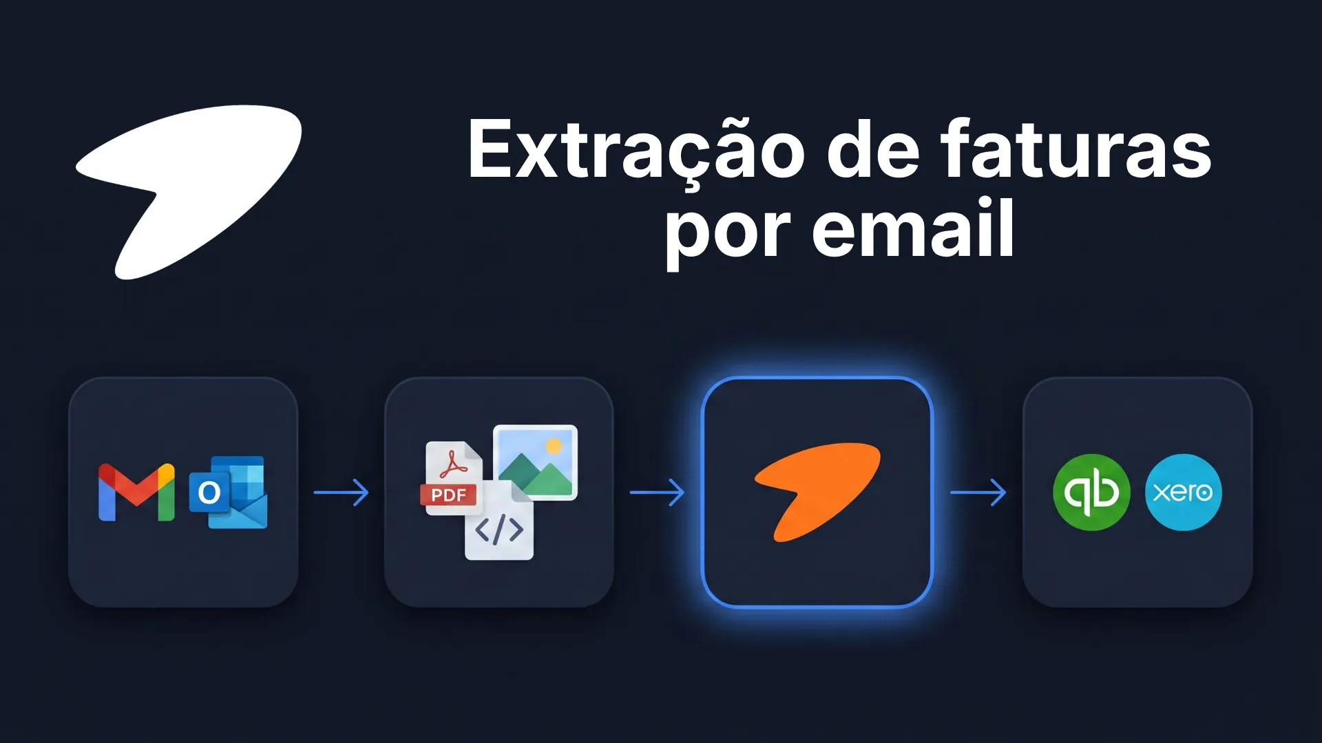 Guia prático sobre extração de faturas por email e automação financeira