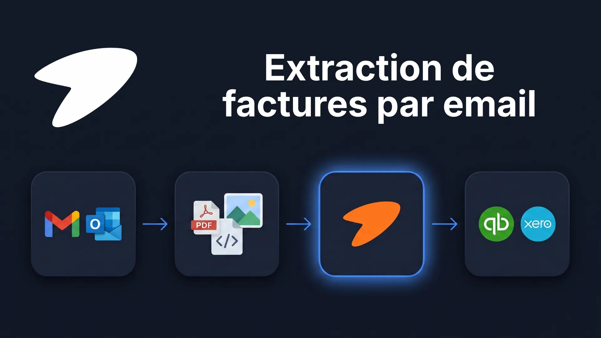 Guide pratique sur l'extraction de factures par email et l'automatisation comptable