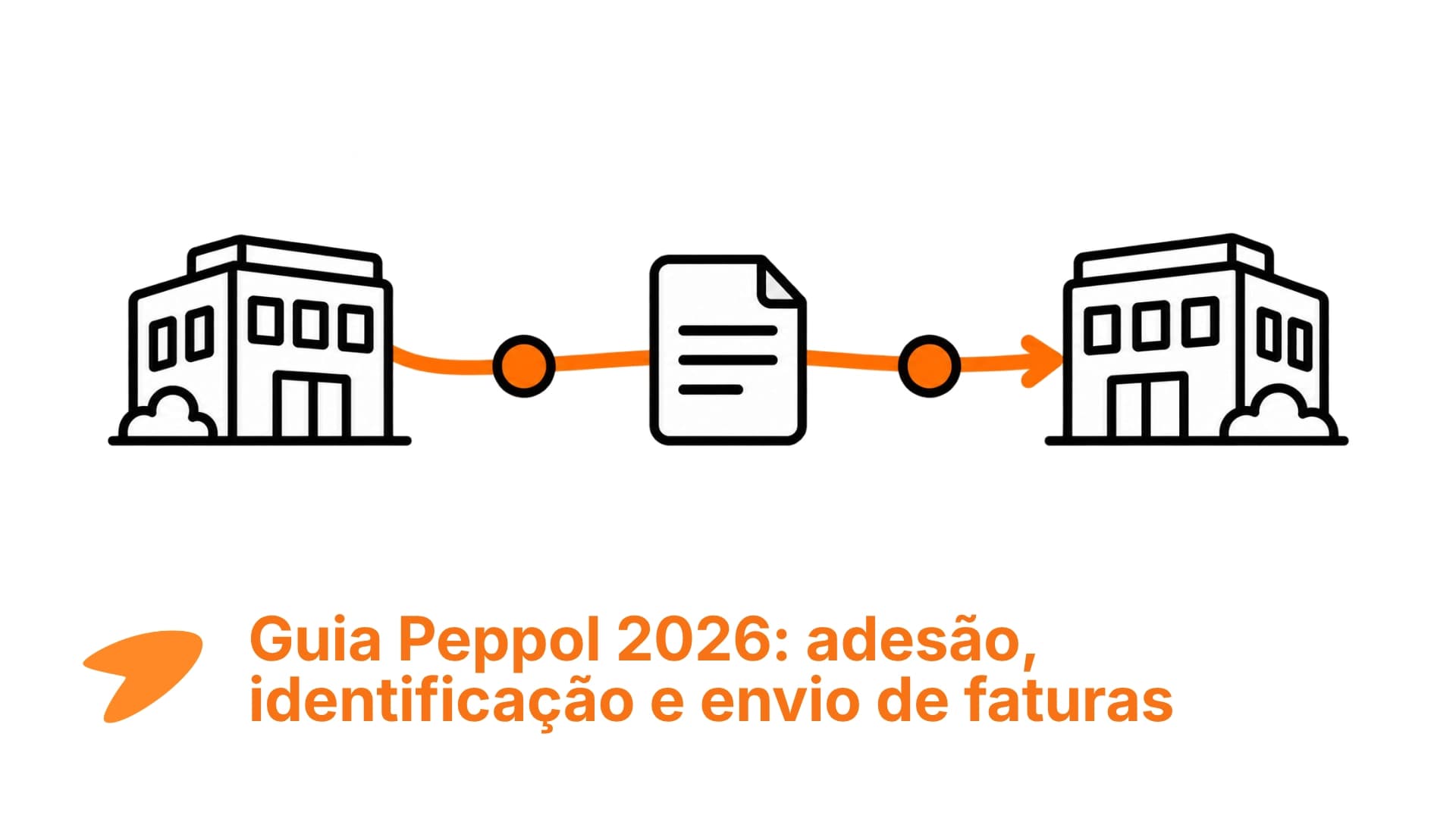 Guia de faturação eletrónica Peppol com passos de configuração, identificadores e entrega de faturas.