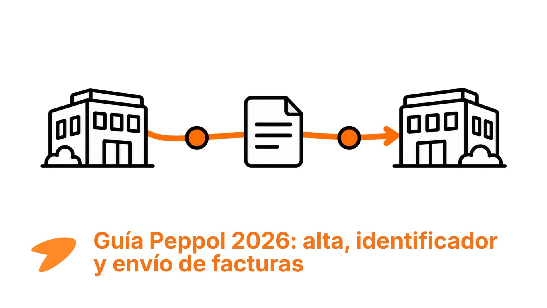 Esquema del funcionamiento de la factura electrónica Peppol, modelo de cuatro esquinas y puntos de acceso