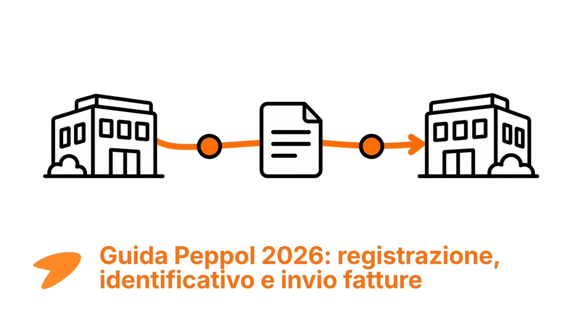 Guida alla fatturazione elettronica Peppol: modello a quattro angoli, Peppol ID e recapito fatture