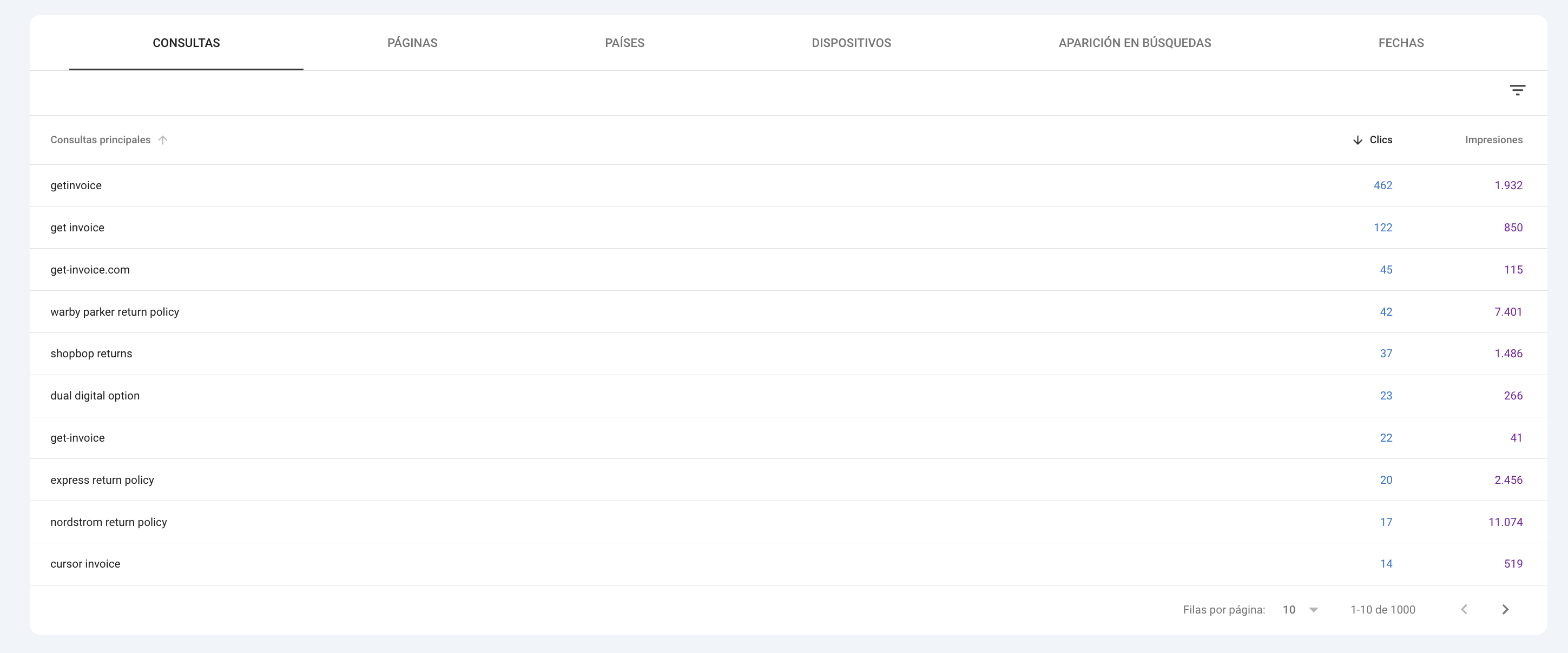 Google Search Console Query Performance